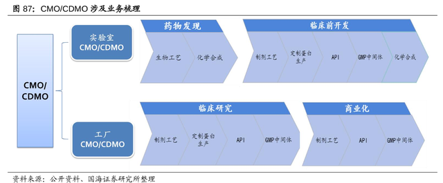 CRO/CMO赛道 能牛10年的板块，你却不知道？