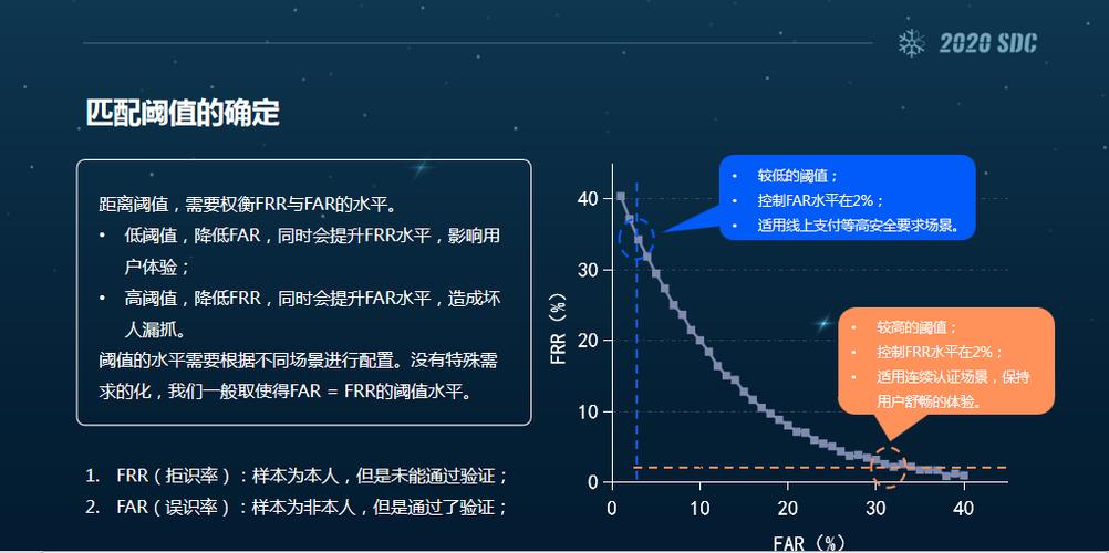 生物探针技术 从研究工具到应用引擎的跨越